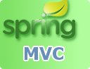 Understanding Spring MVC