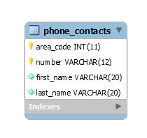 phone contacts table