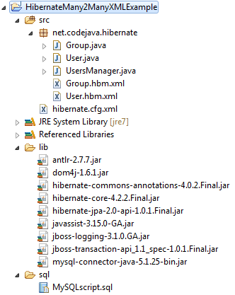 Hibernate one to many eclipse project structure