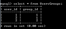 result records in UsersGroups table