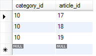 records in category article table