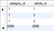 result records in CategoryArticle table