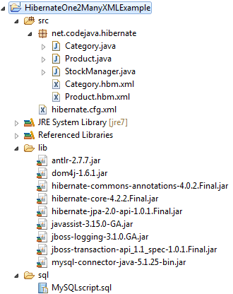 Hibernate one-to-many Eclipse project structure