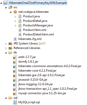 Hibernate one-to-one primary key project structure in Eclipse