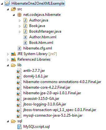 Hibernate one-to-one project structure in Eclipse IDE