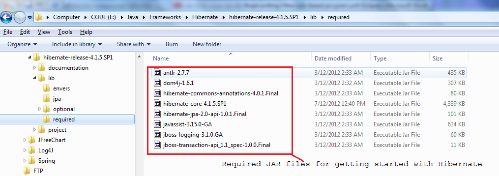 Hibernate required jar files