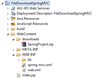 project structure of FileDownloadSpringMVC application