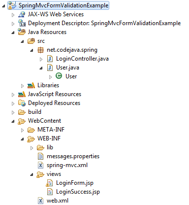 Spring MVC Form Validation project structure