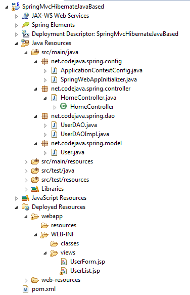 Spring MVC Hibernate Java-based project structure