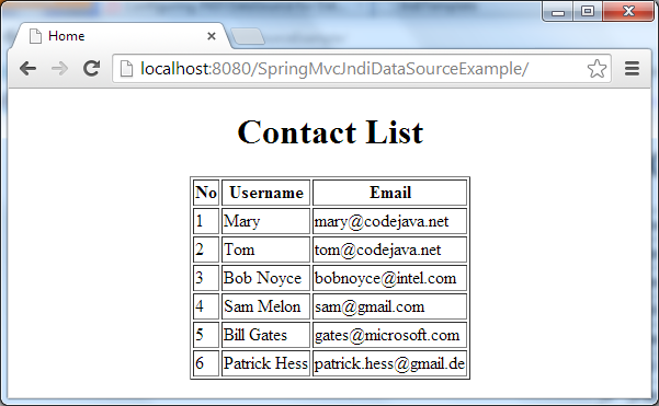 Spring MVC JNDI Data Source Example