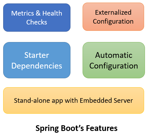 Spring Boot features