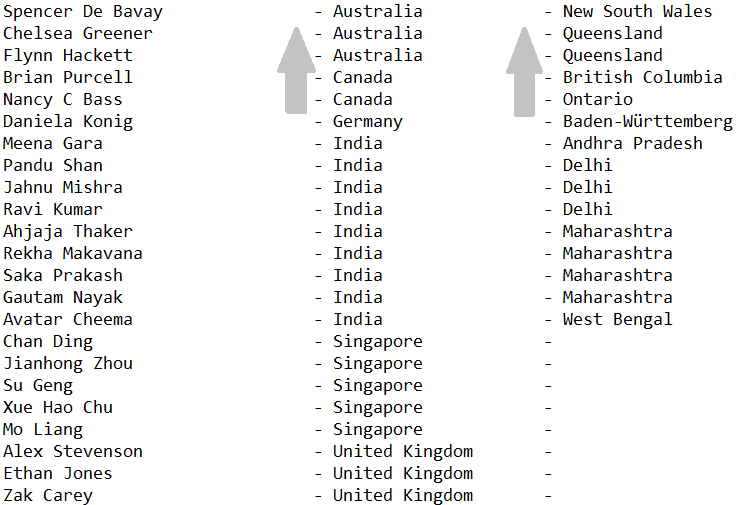 Sort customers by multiple columns 1