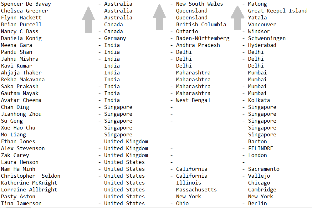 Sort customers by multiple columns 2