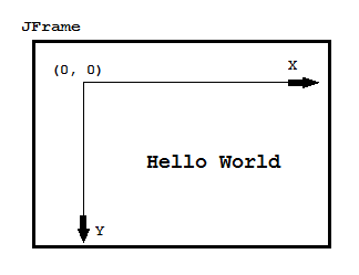 drawing string in default coordinate system