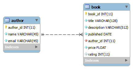 booksdb updated structure