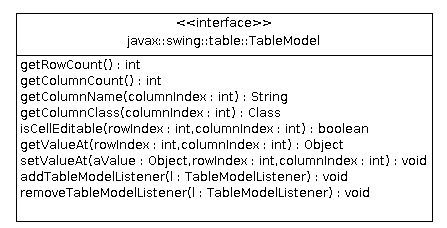 TableModel Class Diagram