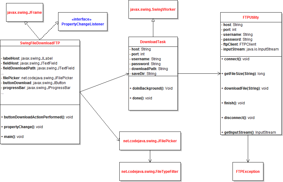 SwingFileDownloadFTP class diagram