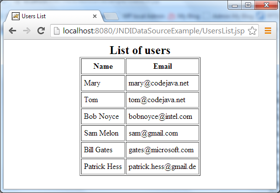 JNDI DataSource Example Output 1