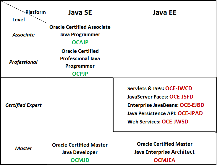 JavaCertsList