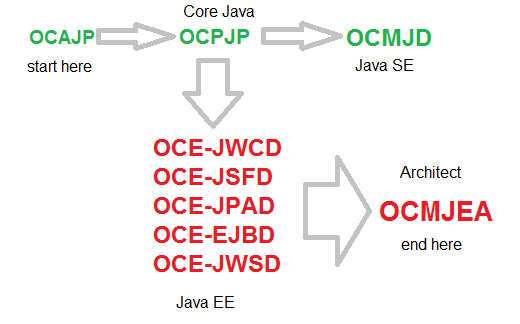 JavaCertsPath