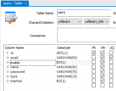 Solved Unknown column XXX in field list Hibernate and JPA
