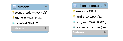 composite primary key example