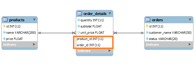 Composite Repositories - Extend your Spring Data JPA Repository