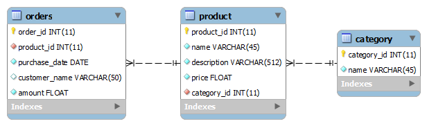 Database Structure