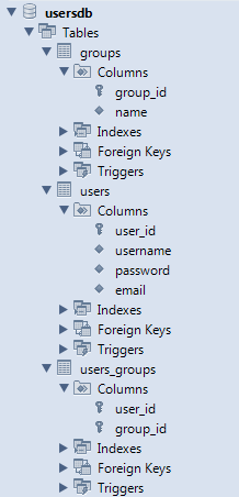 usersdb database structure