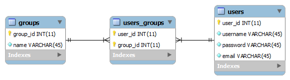 many to many entity relationship diagram