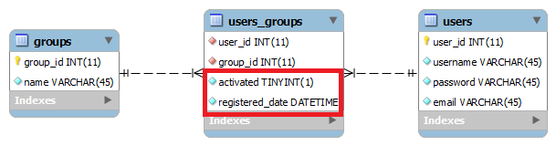 hibernate key