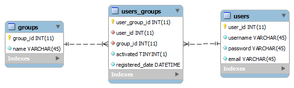 hibernate datetime example