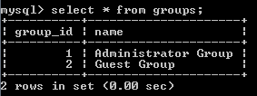 result records in groups table