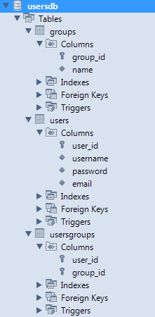 usersdb database structure