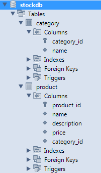 stockdb database structure