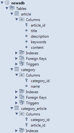 newsdb database structure