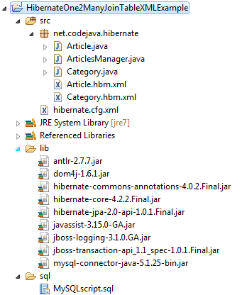 Hibernate one to many on join table eclipse project structure