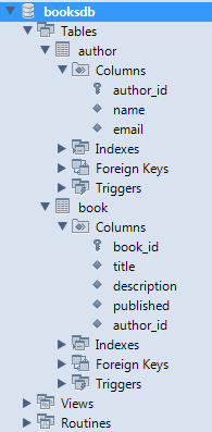 booksdb database structure in MySQL Workbench