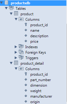 productsdb database structure