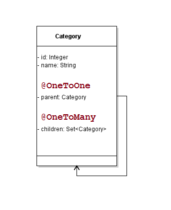 class diagram