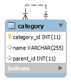 table category