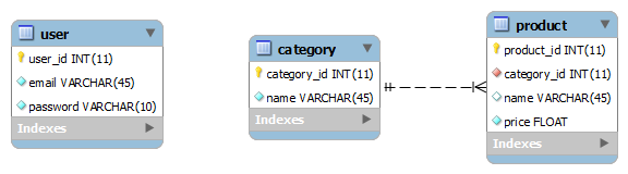 ERDiagram