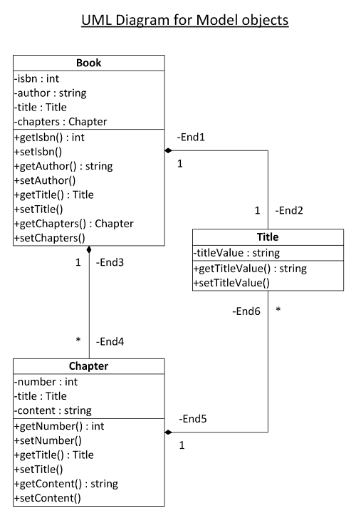 UMLDiagram1