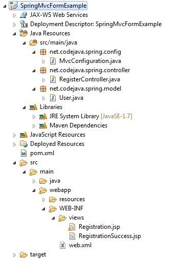 Spring MVC Form Project Structure in Eclipse