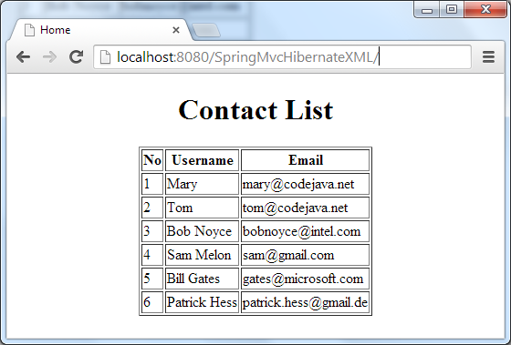 Spring MVC Hibernate Example