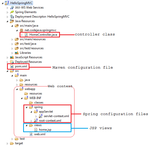 SpringMVC Project structure