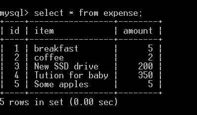 rows in table