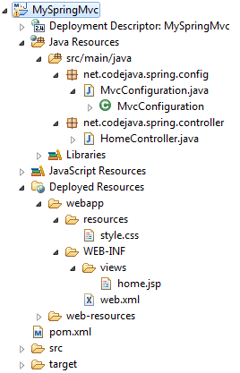 Spring MVC project structure