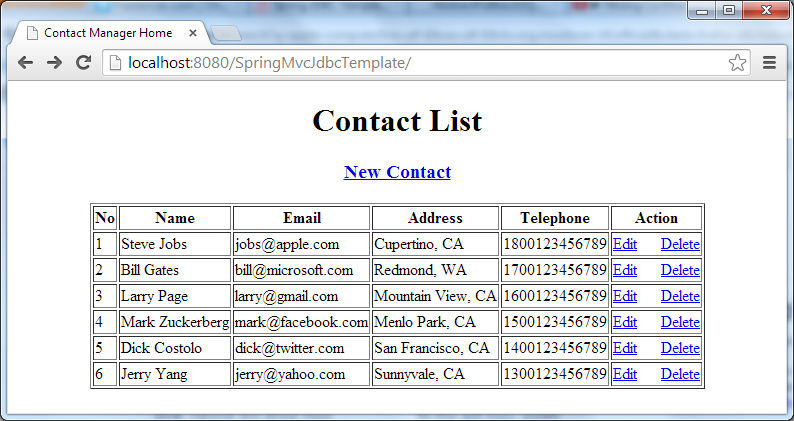 Contact list Spring MVC JdbcTemplate