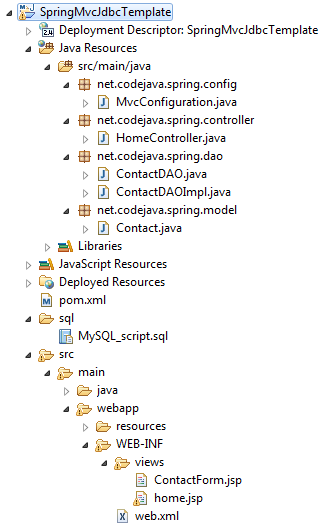 Spring MVC JDBC Project structure